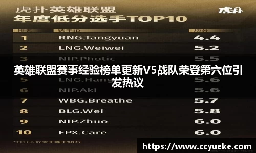 英雄联盟赛事经验榜单更新V5战队荣登第六位引发热议